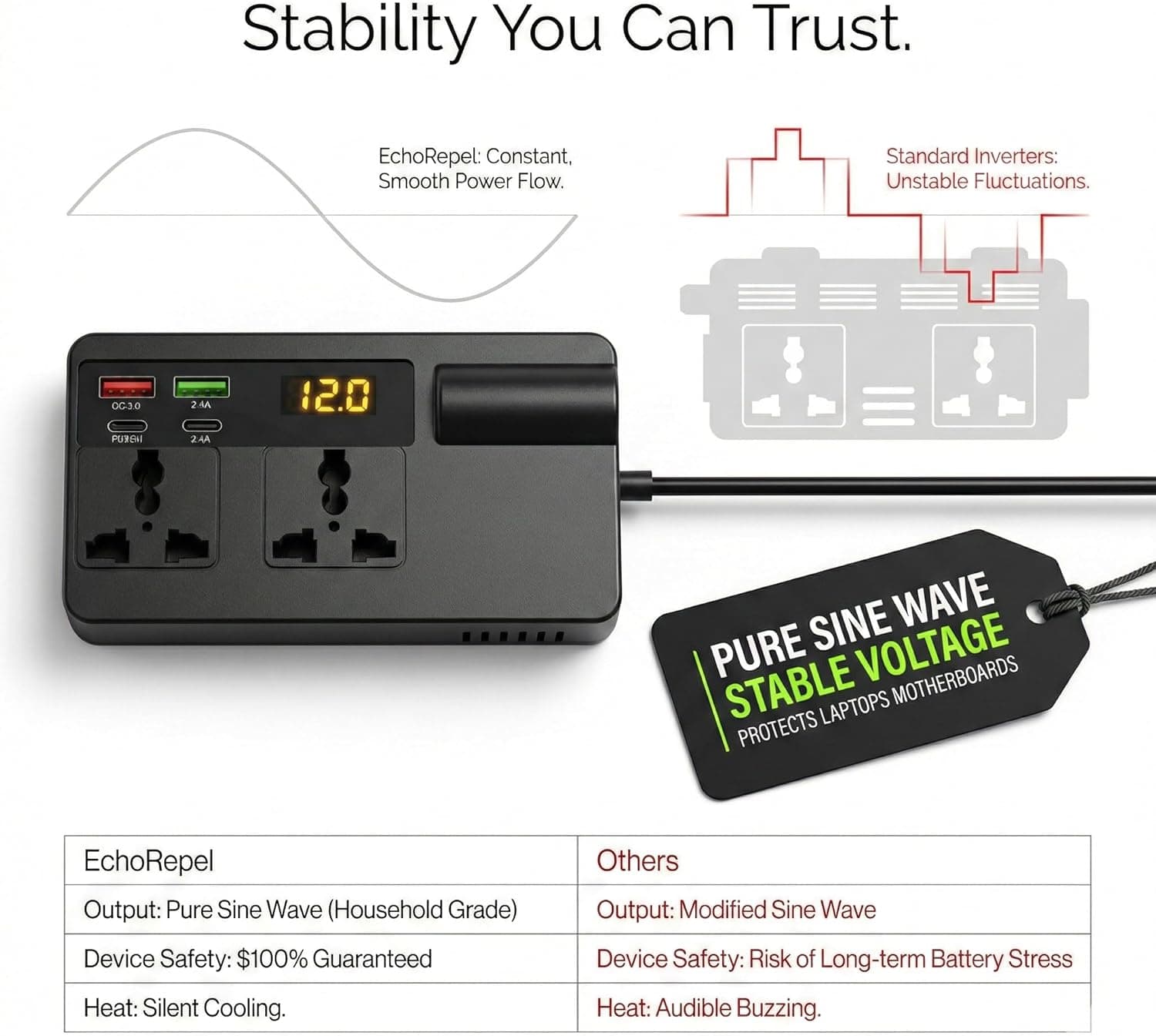 EchoRepel 200W pure sine wave car inverter - view 5