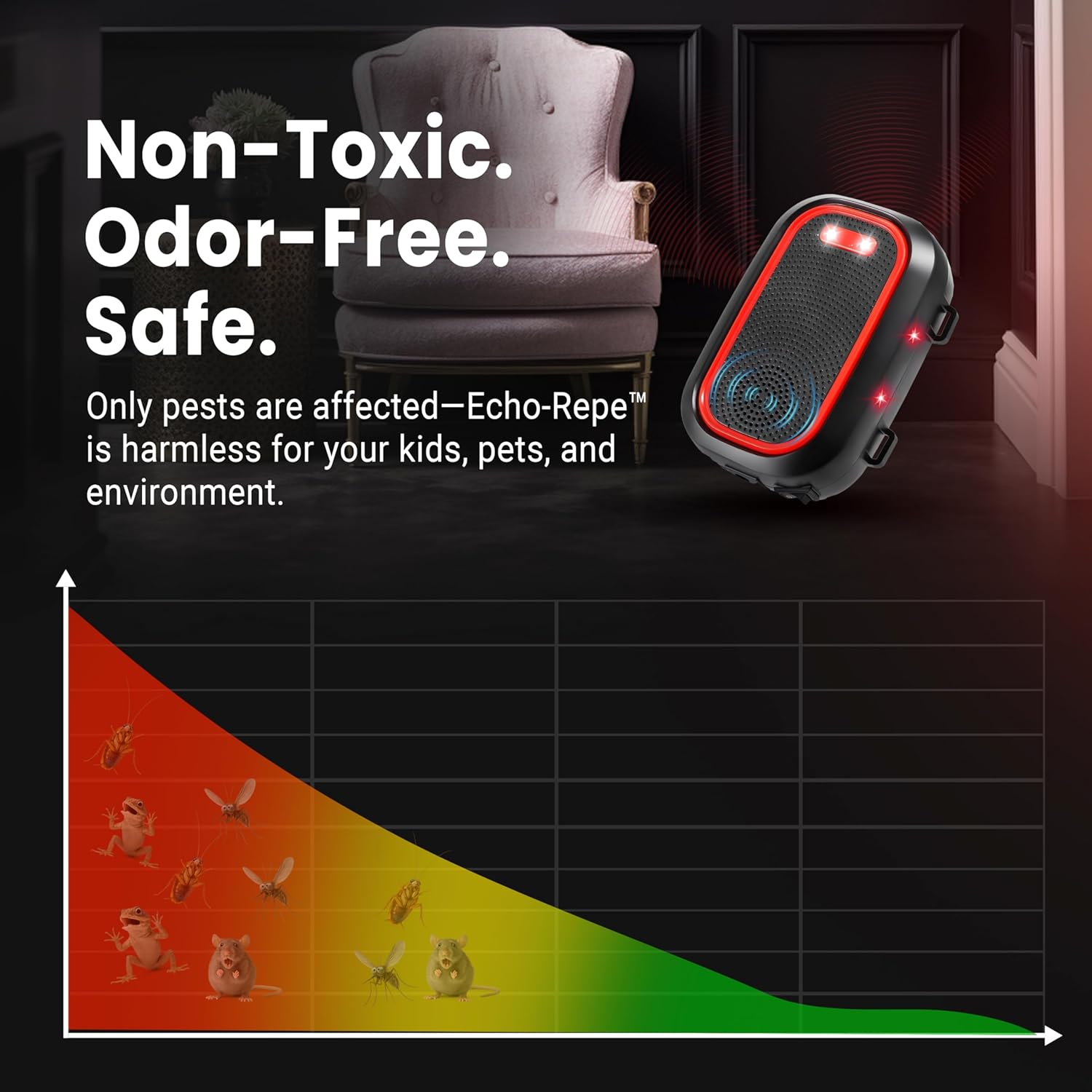 Non-toxic, odour-free EchoRepel ultrasonic rat repellent for use indoors at home
