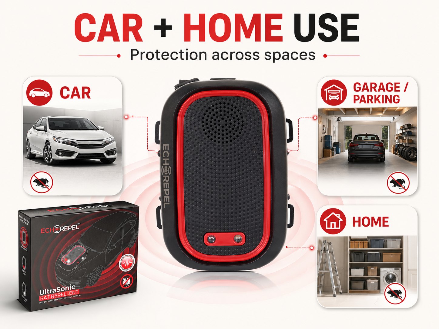 EchoRepel ultrasonic rat repellent for use in a car, a garage or parking area, and at home